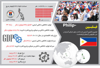 ببر تیزپای آسیا