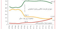 تکانه‌های بار جمعیتی