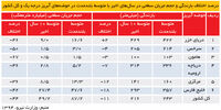 بی‌آب‌تر غیرقابل زیست‌تر