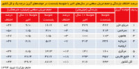 بی‌آب‌تر غیرقابل زیست‌تر