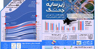 اقتصاد زیر سایه جنگ