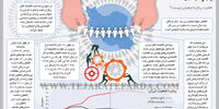 پنجره نیمه باز جمعیت