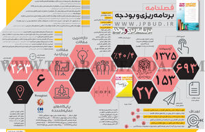 فصلنامه برنامه‌ریزی و بودجه