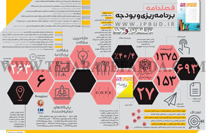 فصلنامه برنامه‌ریزی و بودجه