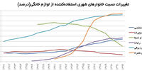 جدال قدیم و جدید!