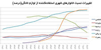جدال قدیم و جدید!