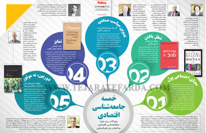 خمسه جامعه‌شناسی اقتصادی