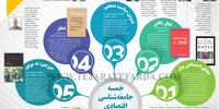 خمسه جامعه‌شناسی اقتصادی