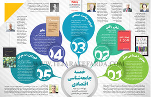 خمسه جامعه‌شناسی اقتصادی