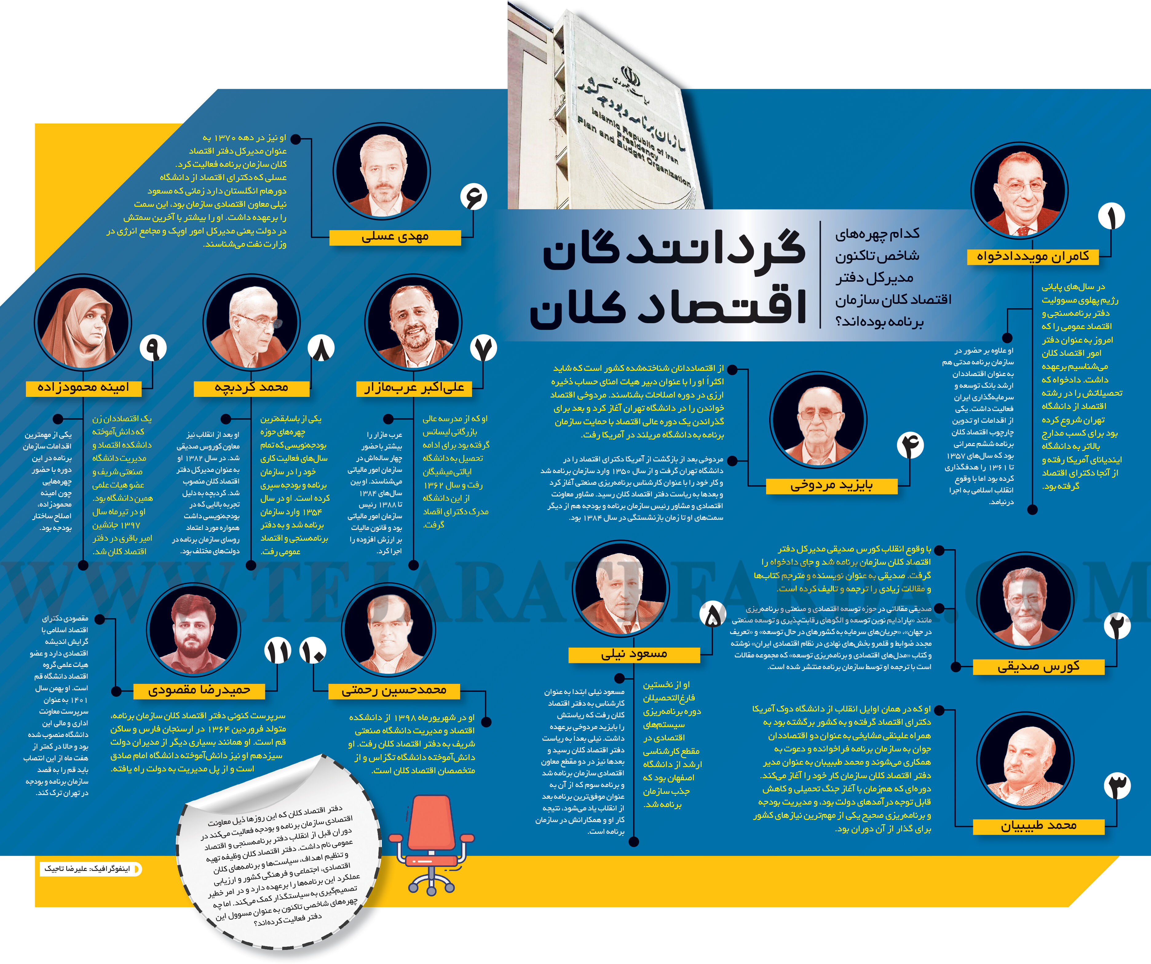 سیلی به اقتصاد کلان