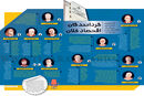سیلی به اقتصاد کلان