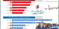 ارتباط قطری