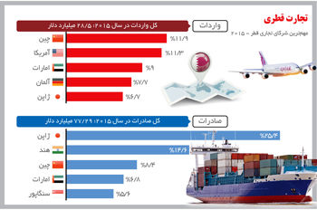 ارتباط قطری