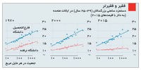 چشم‌اندازی تیره