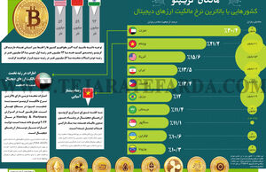 مالکان کریـپتو