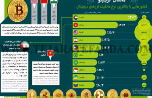 مالکان کریـپتو