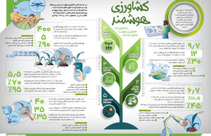 کشاورزی هوشمند