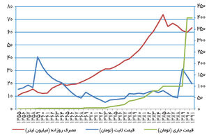 شوکران ایرانی