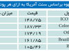 بازار حساس قهوه