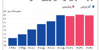 تاثیر تسلا