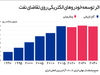 تاثیر تسلا