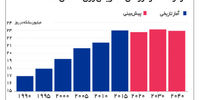 تاثیر تسلا