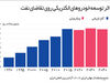 تاثیر تسلا