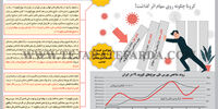 اثر کووید 19 بر بورس تهران

