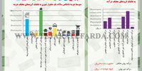 بودجه خانوار