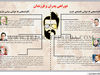 دوراهی پدران و فرزندان