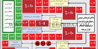 بازار سرمایه 