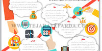 تب و تاب‌ها با خروج آمریکا از برجام 