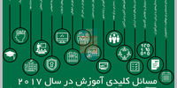 ناآگاهی شیک
