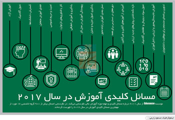 ناآگاهی شیک
