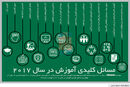 ناآگاهی شیک
