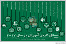 ناآگاهی شیک