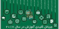 ناآگاهی شیک