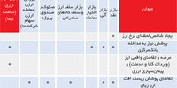 ابزار رقیب معاملات کاغذی