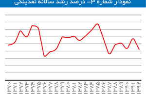 کسب‌وکارهای برنده و بازنده