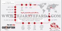 ویروس فساد