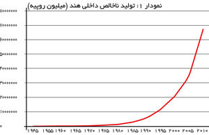 چرخش به سوی اقتصاد آزاد