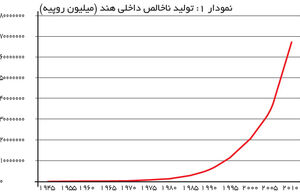 چرخش به سوی اقتصاد آزاد