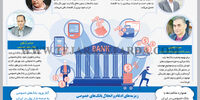 نظام بانکی