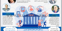 نظام بانکی