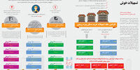 تسهیلات خوش آب و رنگ