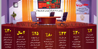 محله برو بیا