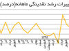 تقویت ریال و تناسب آن با متغیرهای واقعی اقتصاد