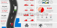 تولیدخودرو