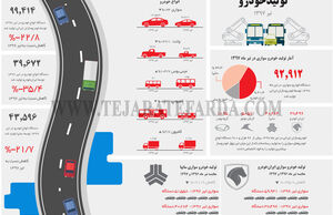 تولیدخودرو