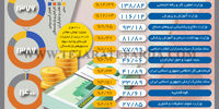 بودجه 1401